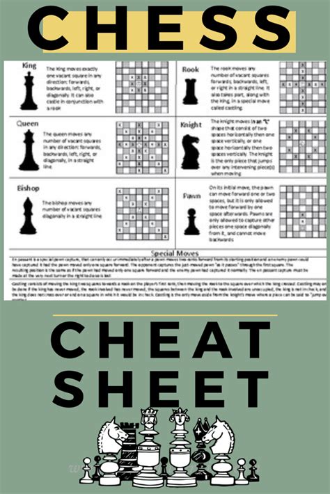 chess habits during the game|chess rules and regulations.